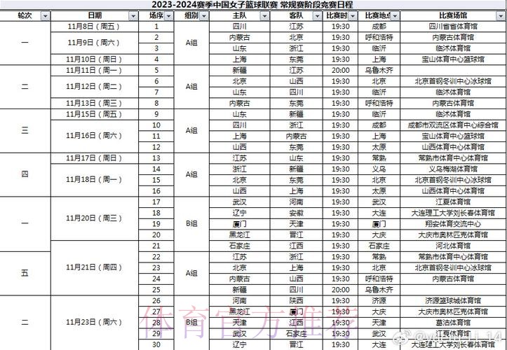 WCBA官方分享第十四轮赛果表：强弱分明，竞争逐渐白热化