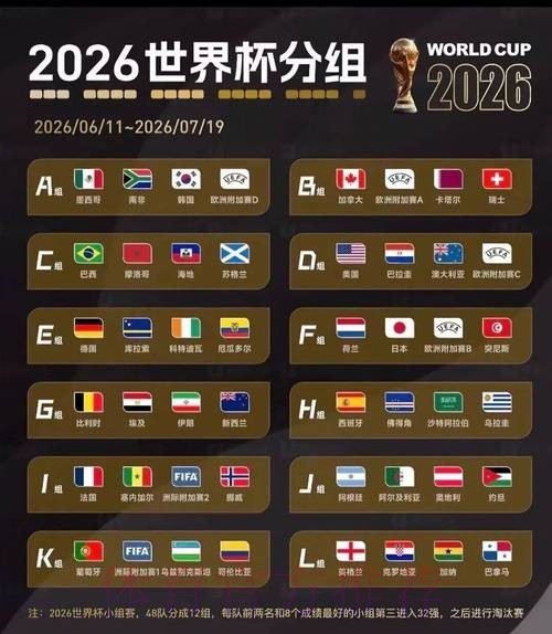 2026世界杯北美结果 2026世界杯北美结果